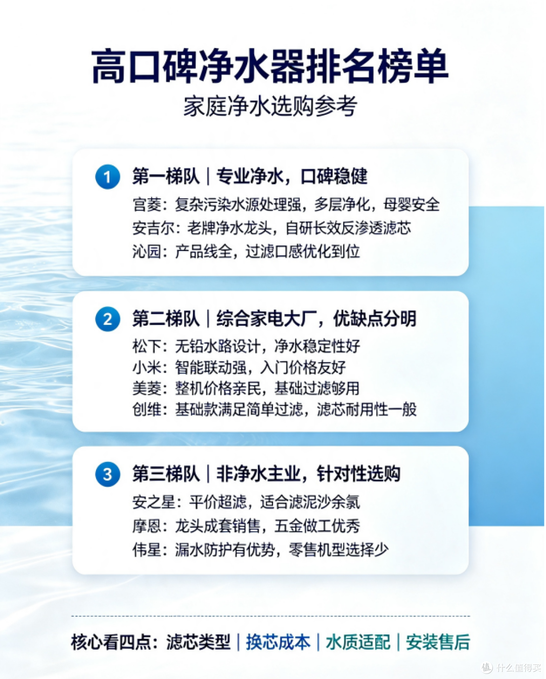 最新十大爆单品牌排名:净水器哪个牌子好?帮你锁定靠谱机型