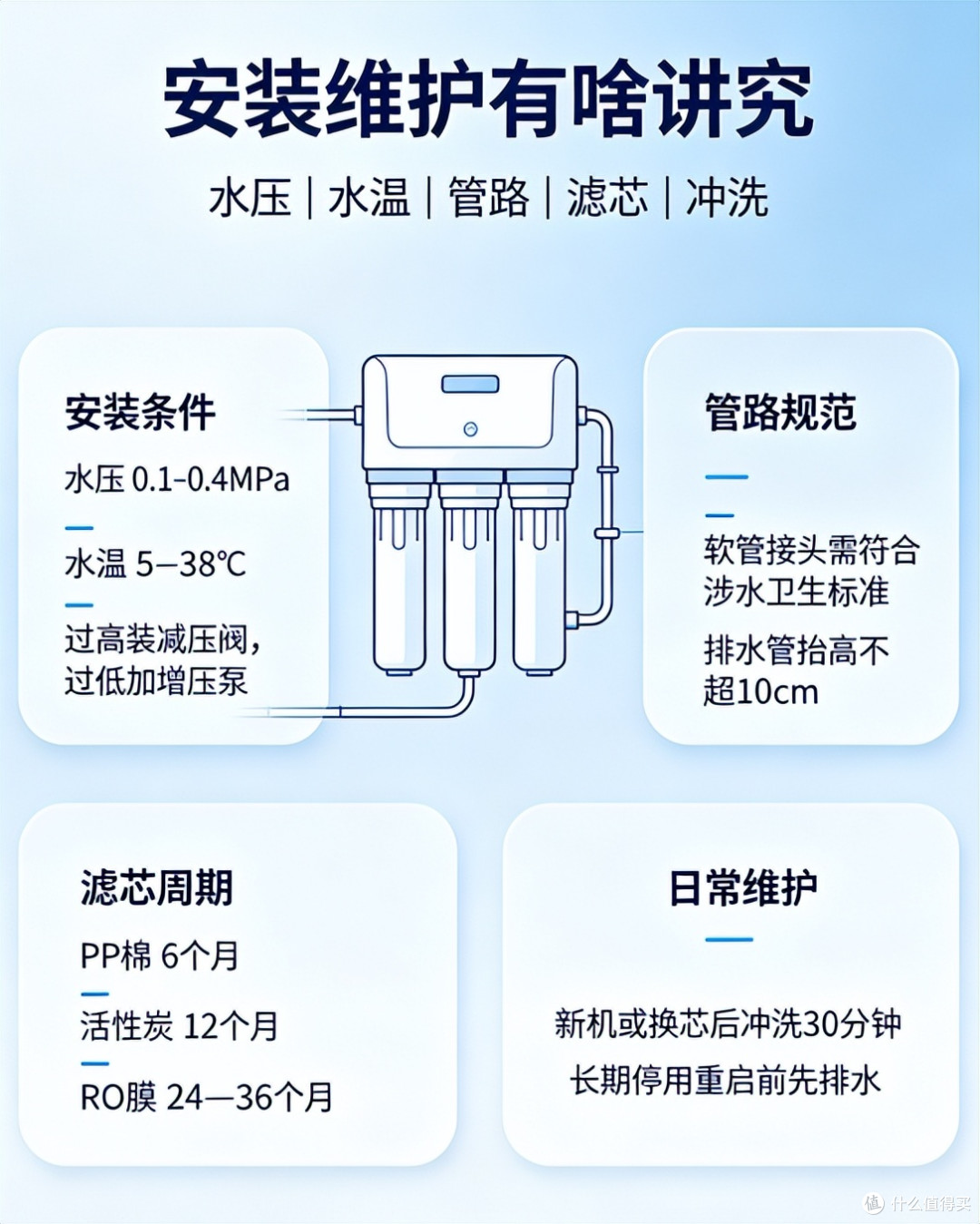 最新十大爆单品牌排名:净水器哪个牌子好?帮你锁定靠谱机型