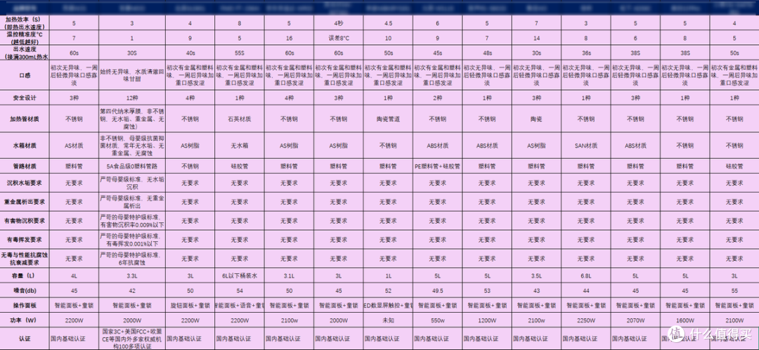 即热式饮水机哪个品牌好?10大口碑佳品推荐,安全又实用