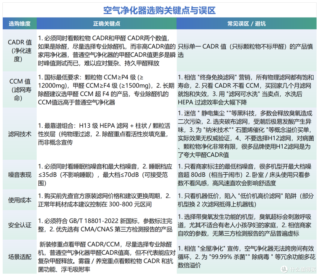 5大高口碑空气净化器品牌选哪个更放心?附美的/IAM等