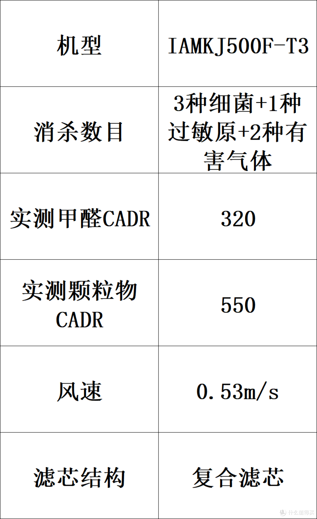5大高口碑空气净化器品牌选哪个更放心?附美的/IAM等