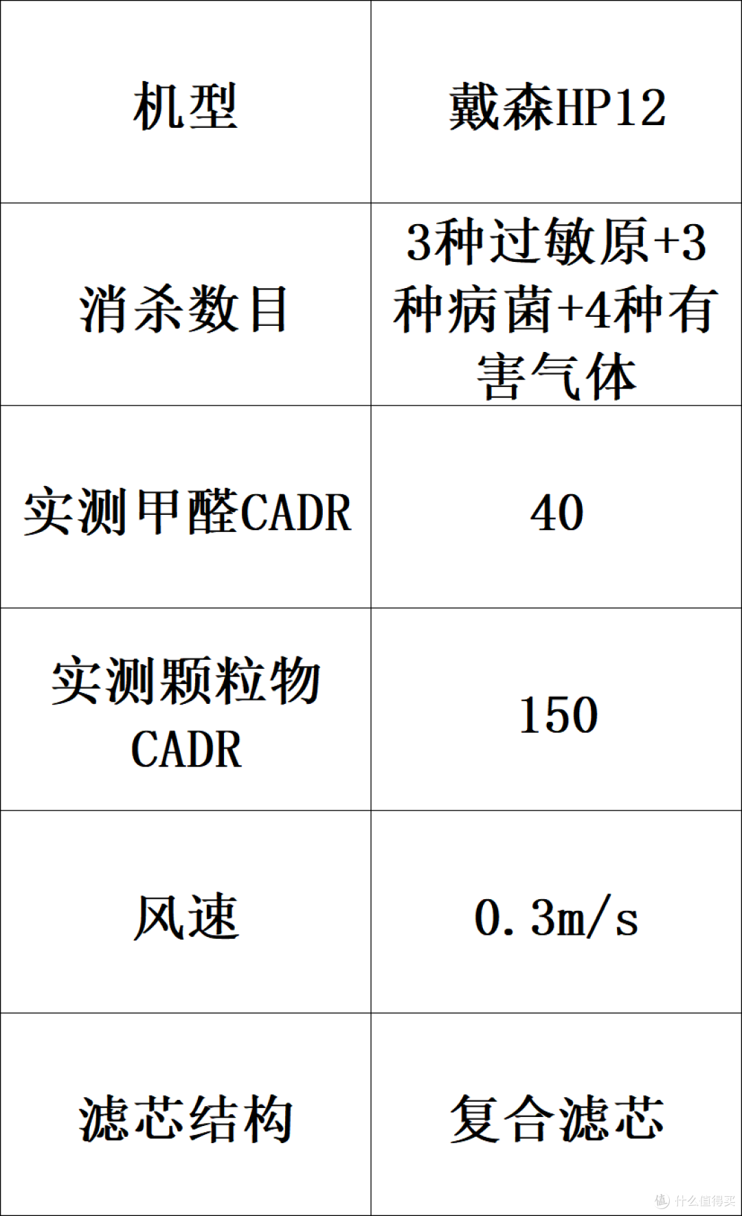 5大高口碑空气净化器品牌选哪个更放心?附美的/IAM等
