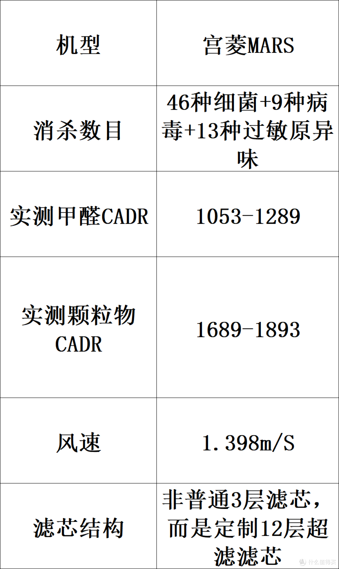 5大高口碑空气净化器品牌选哪个更放心?附美的/IAM等