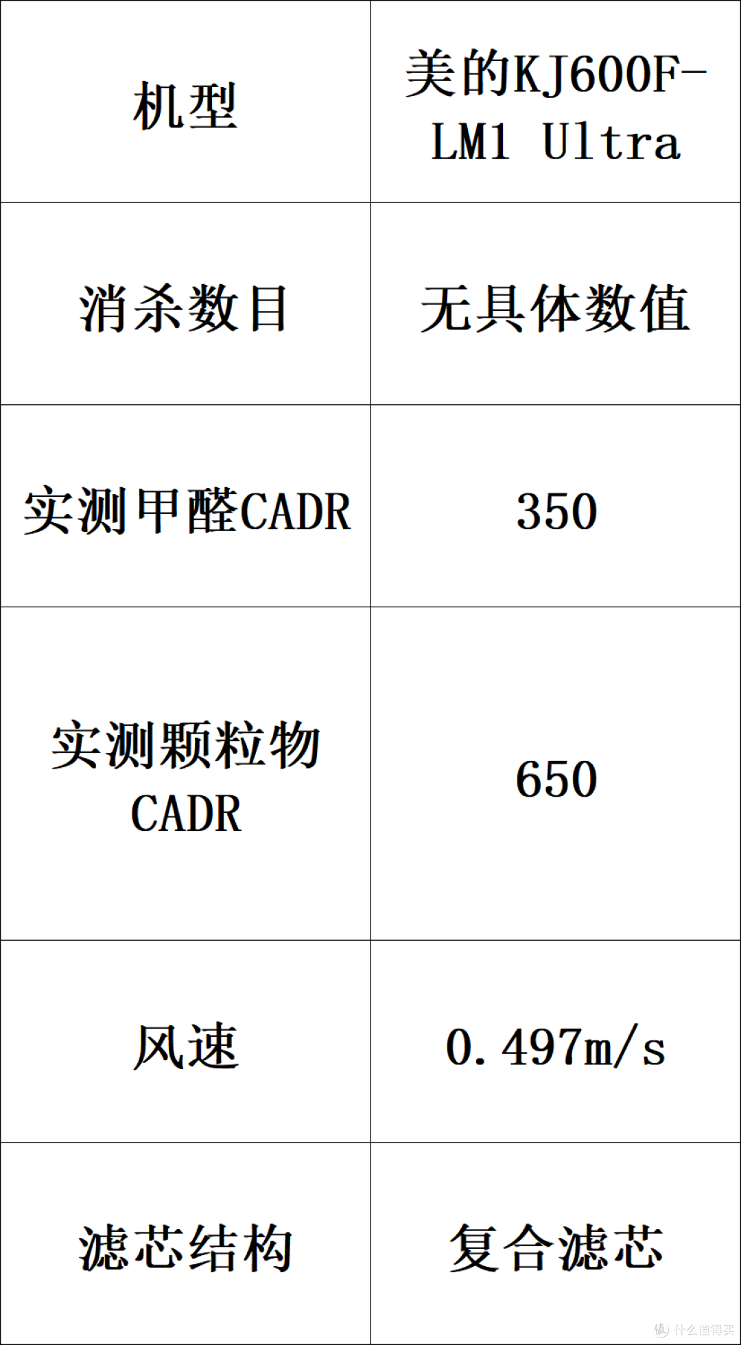 5大高口碑空气净化器品牌选哪个更放心?附美的/IAM等