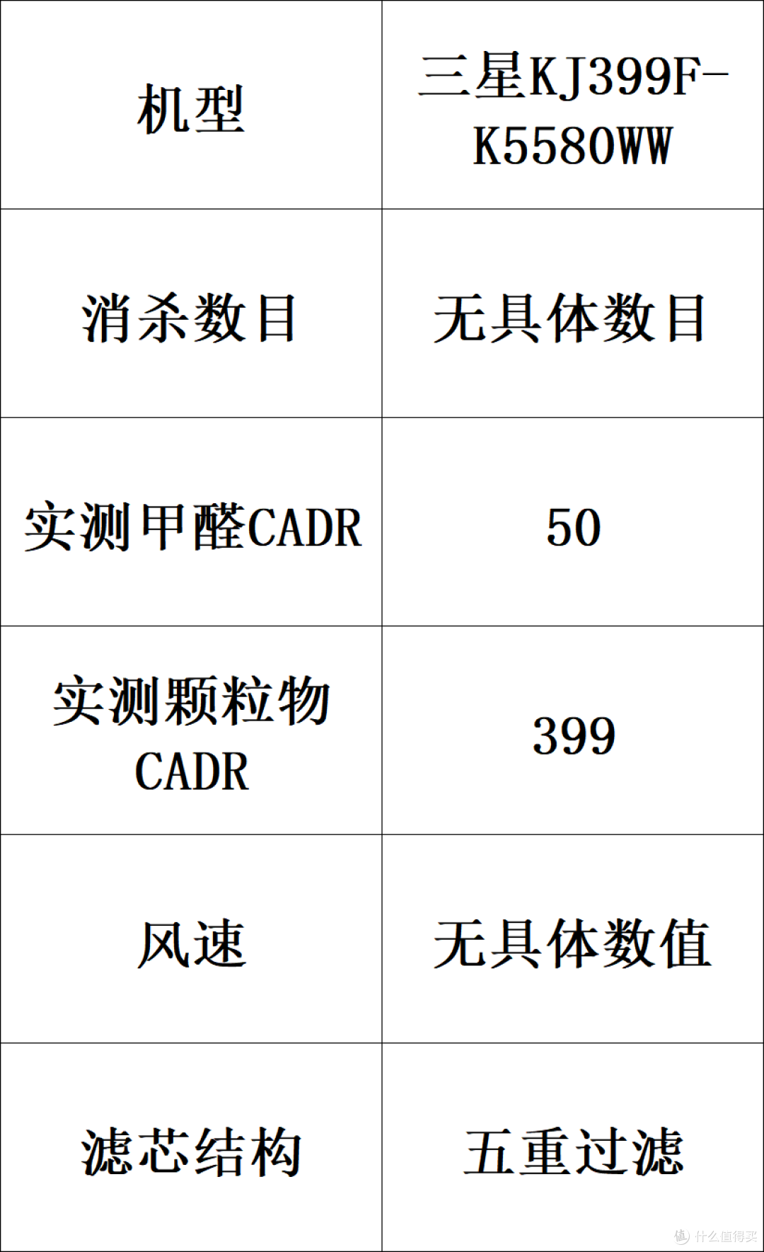 5大高口碑空气净化器品牌选哪个更放心?附美的/IAM等
