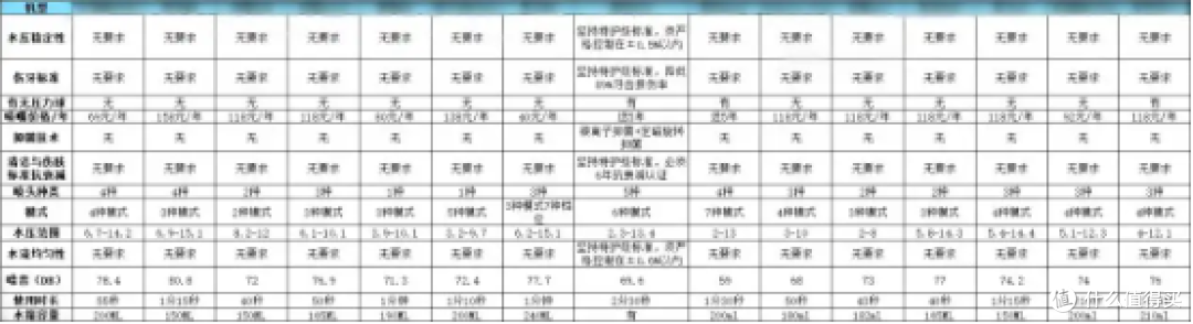 多角度公开冲牙器最建议买的三个牌子 ,揭秘超真实测评详尽