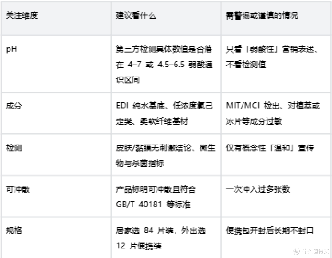 马应龙湿厕纸:便后怕刺激怎么选