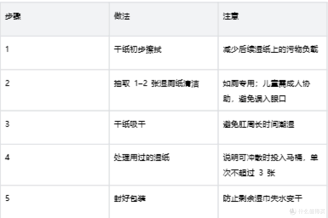 马应龙湿厕纸:外出没法洗怎么办
