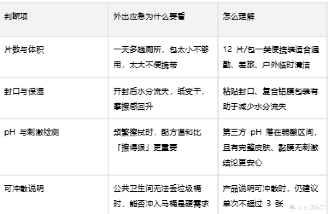 马应龙湿厕纸:外出没法洗怎么办
