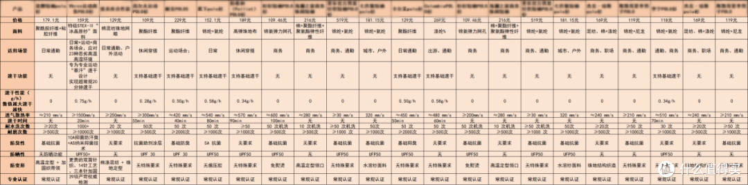 质感出众!polo衫品牌前七男品牌排行:商务休闲通用款推荐哪款好