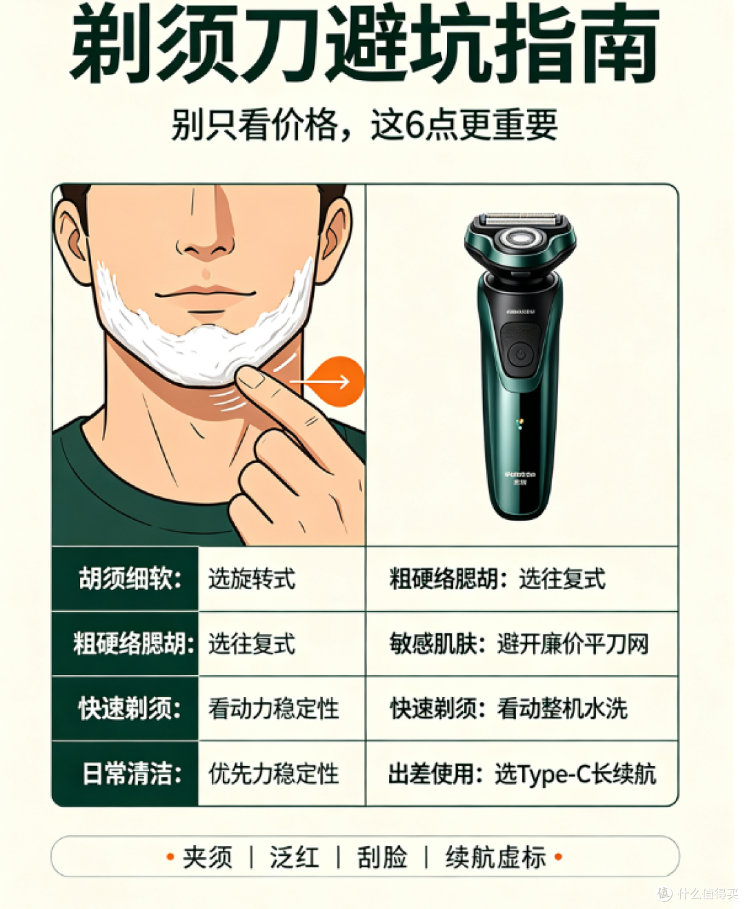 剃须刀哪个品牌好用?10款高性价比热卖款分享推荐