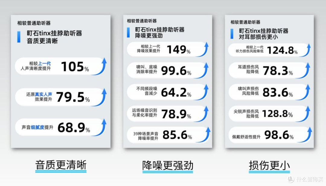 助听器哪款性价比高?26十款助听器价格性价比盘点与选购避坑指南