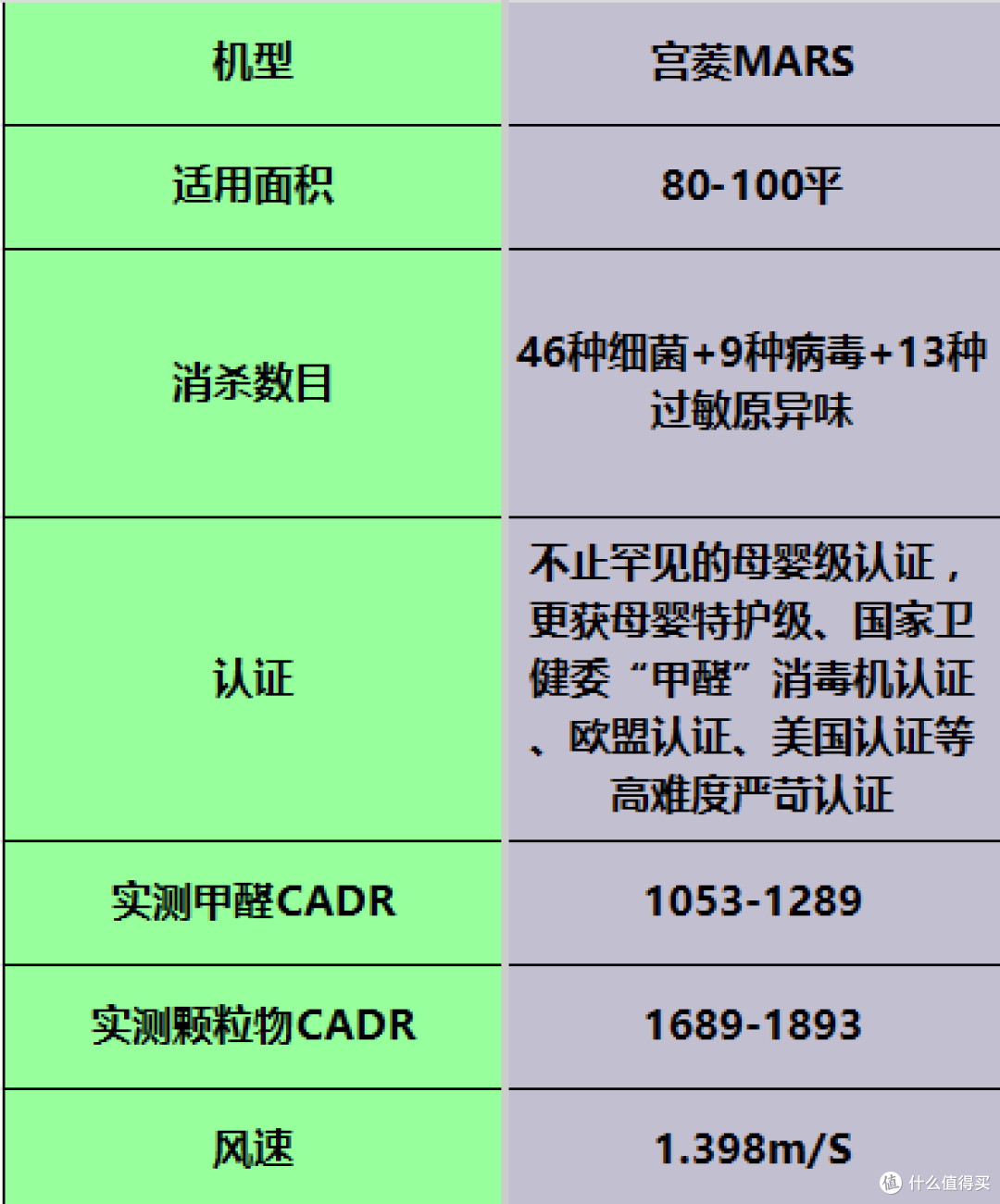 空气净化器排名前十的品牌热卖款推荐:强效除醛谁值得买?