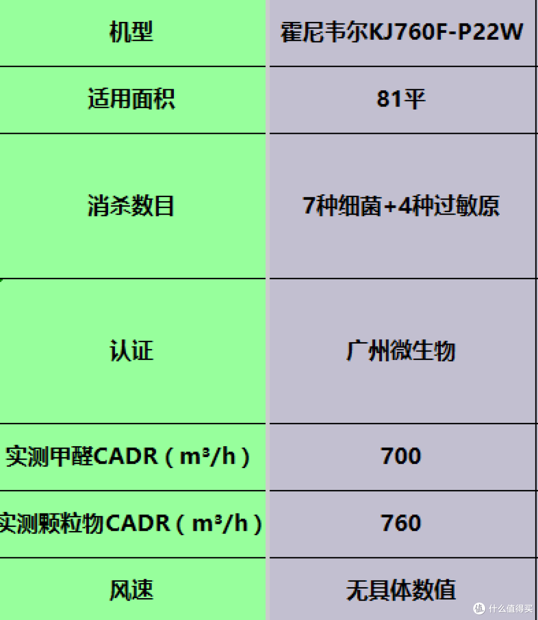 空气净化器排名前十的品牌热卖款推荐:强效除醛谁值得买?