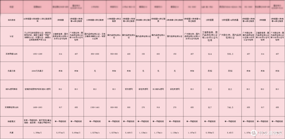 空气净化器排名前十的品牌热卖款推荐:强效除醛谁值得买?