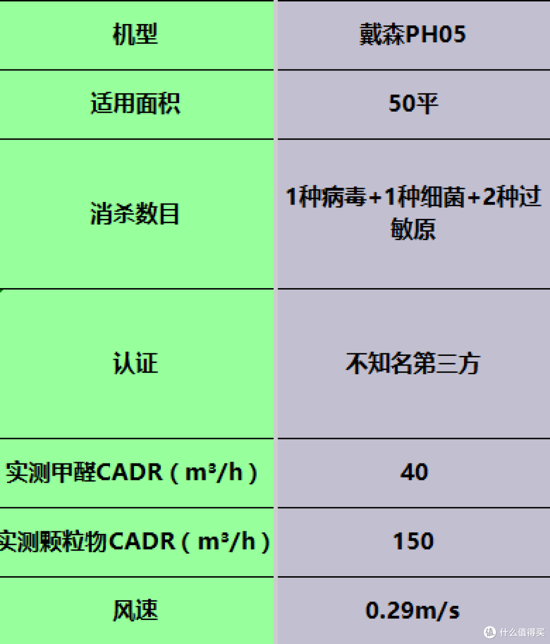 空气净化器排名前十的品牌热卖款推荐:强效除醛谁值得买?