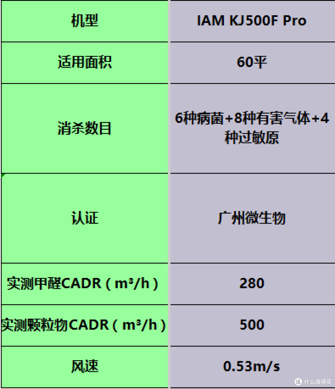 空气净化器排名前十的品牌热卖款推荐:强效除醛谁值得买?