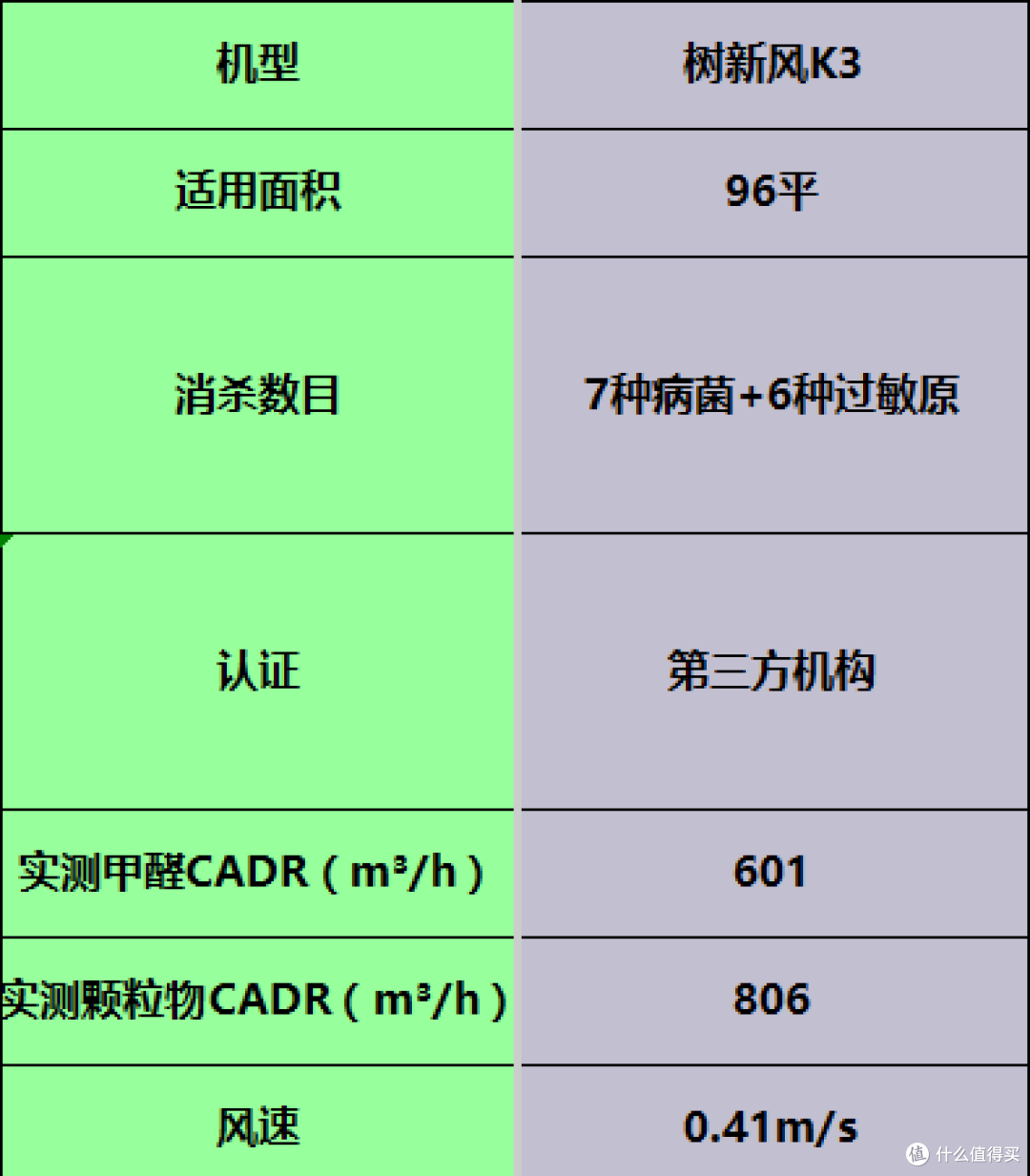 空气净化器排名前十的品牌热卖款推荐:强效除醛谁值得买?