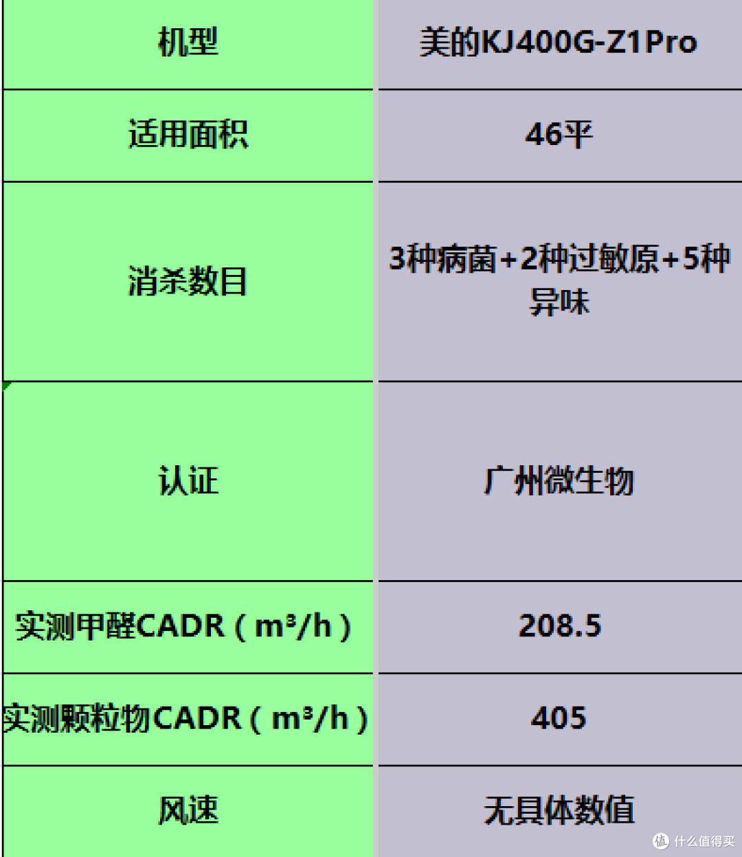 空气净化器排名前十的品牌热卖款推荐:强效除醛谁值得买?