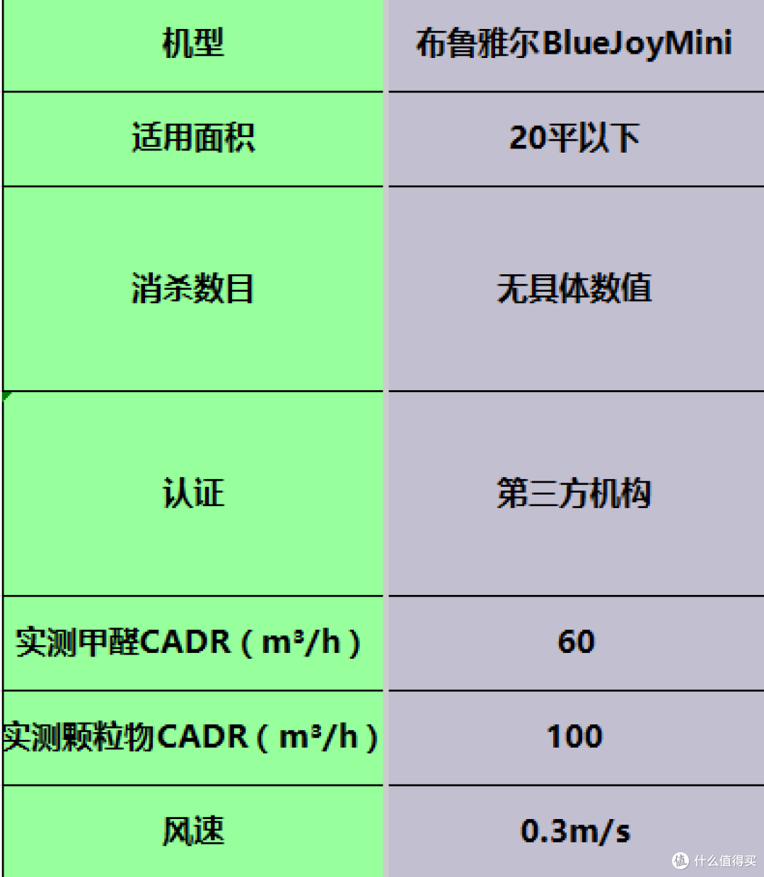 空气净化器排名前十的品牌热卖款推荐:强效除醛谁值得买?