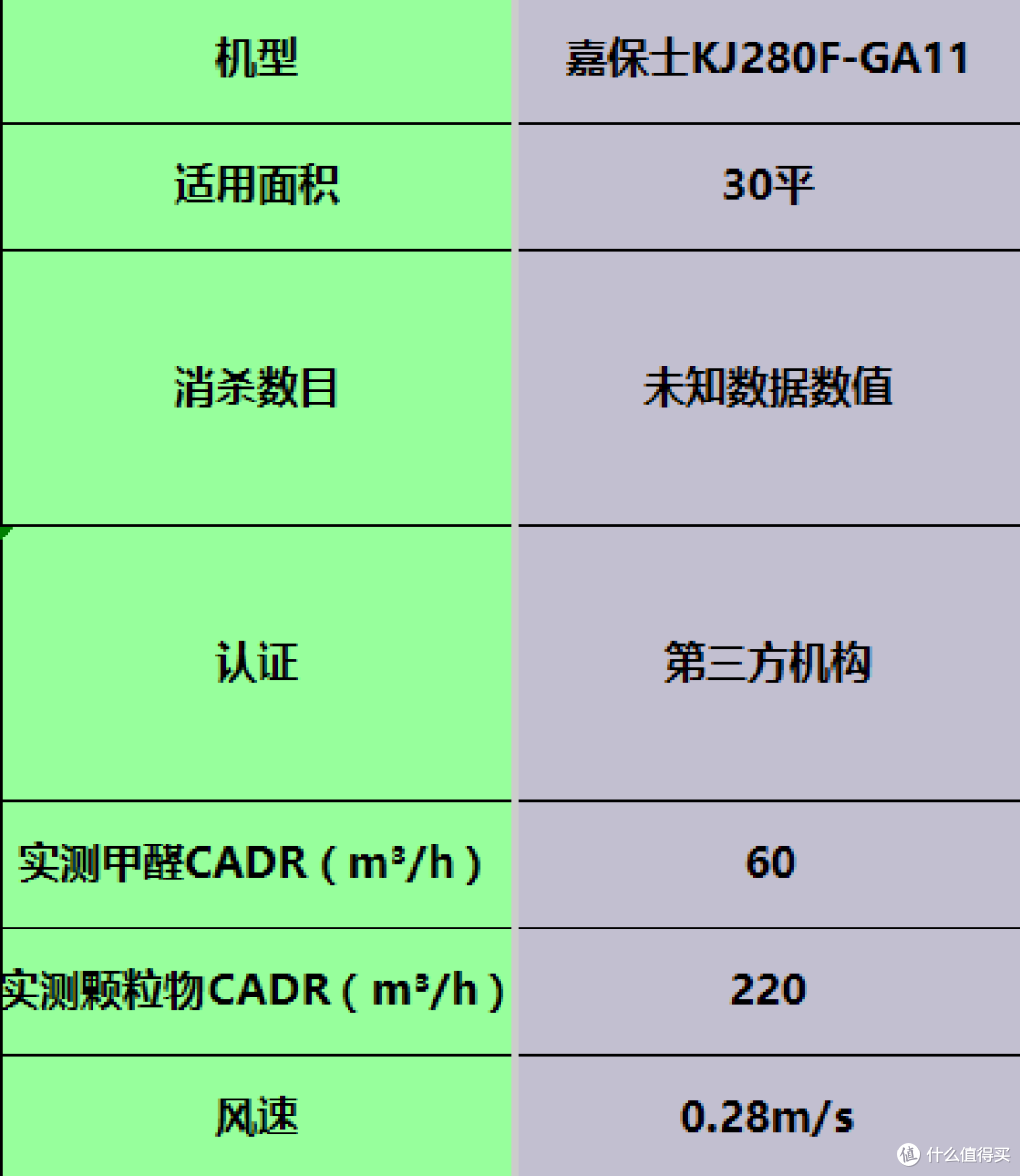 空气净化器排名前十的品牌热卖款推荐:强效除醛谁值得买?