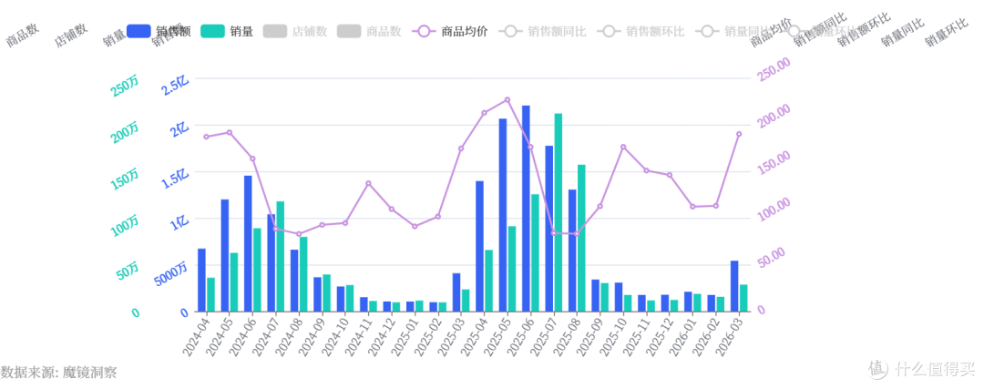 一双丑鞋一年卖10个亿,贵的和便宜的溯溪鞋怎么选?