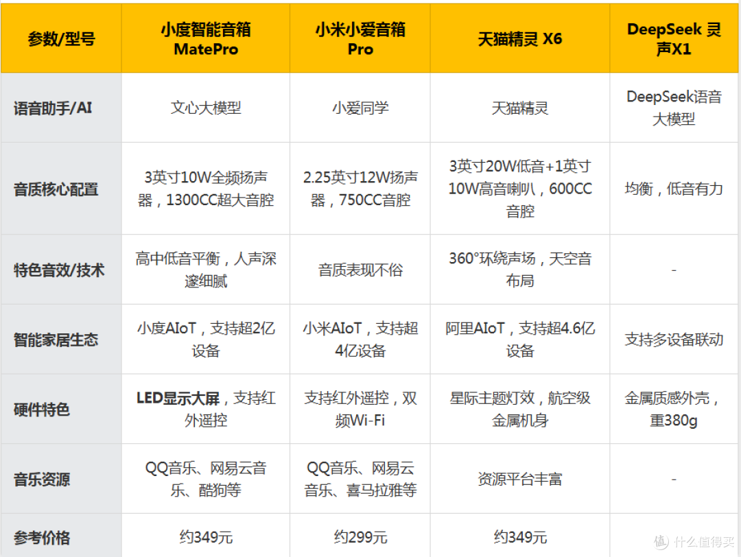 哪些智能家居/生活厨电/小家电能给人带来极大幸福感?