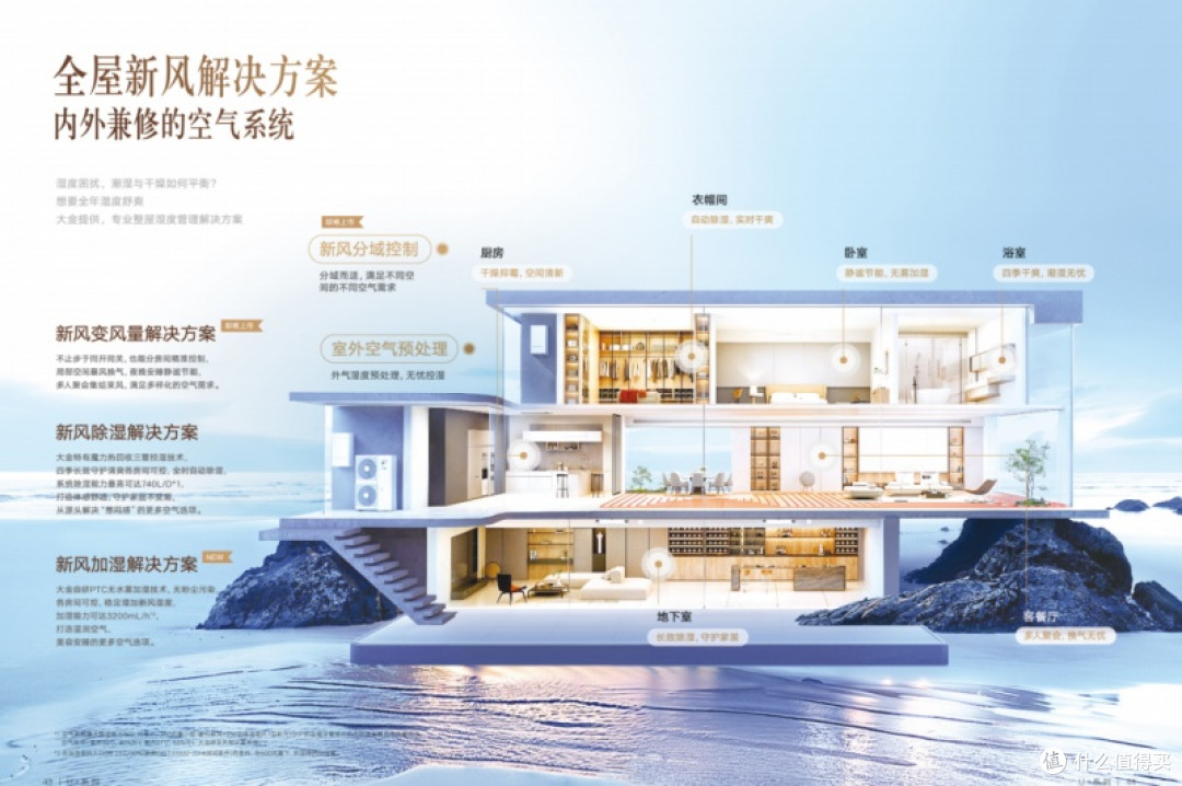 大户型中央空调怎么搭配?国内外品牌完整选型方案