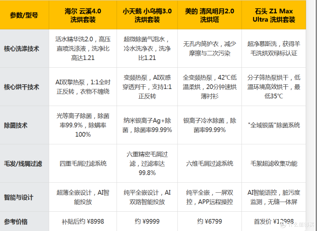 哪些智能家居/生活厨电/小家电能给人带来极大幸福感?