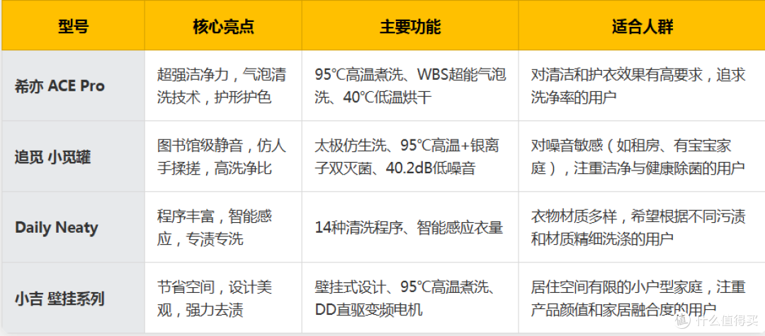 哪些智能家居/生活厨电/小家电能给人带来极大幸福感?