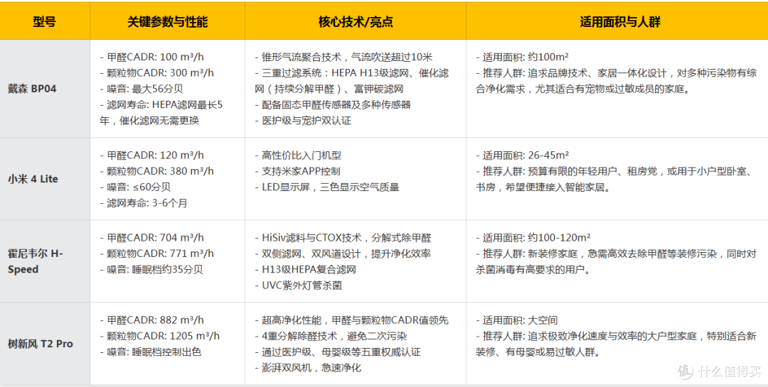哪些智能家居/生活厨电/小家电能给人带来极大幸福感?