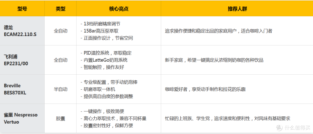 哪些智能家居/生活厨电/小家电能给人带来极大幸福感?