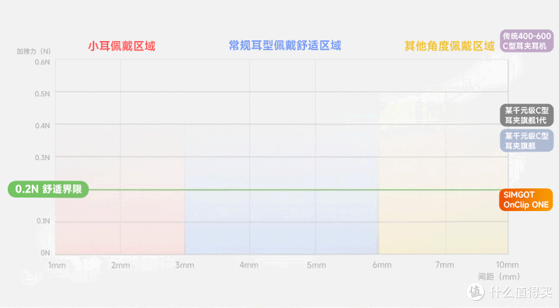 死磕佩戴首创G型环,连苹果都服的设计!兴戈圆气耳夹式耳机上手