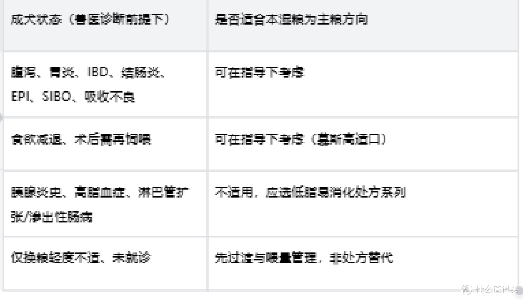 狗狗总软便怎么办?成犬胃肠道处方湿粮适用与过渡喂养指南