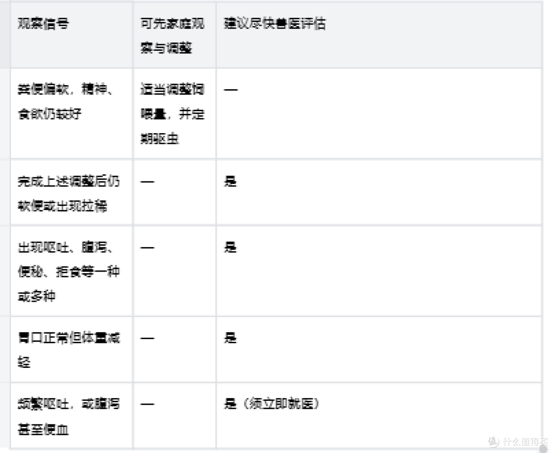 狗狗总软便怎么办?成犬胃肠道处方湿粮适用与过渡喂养指南