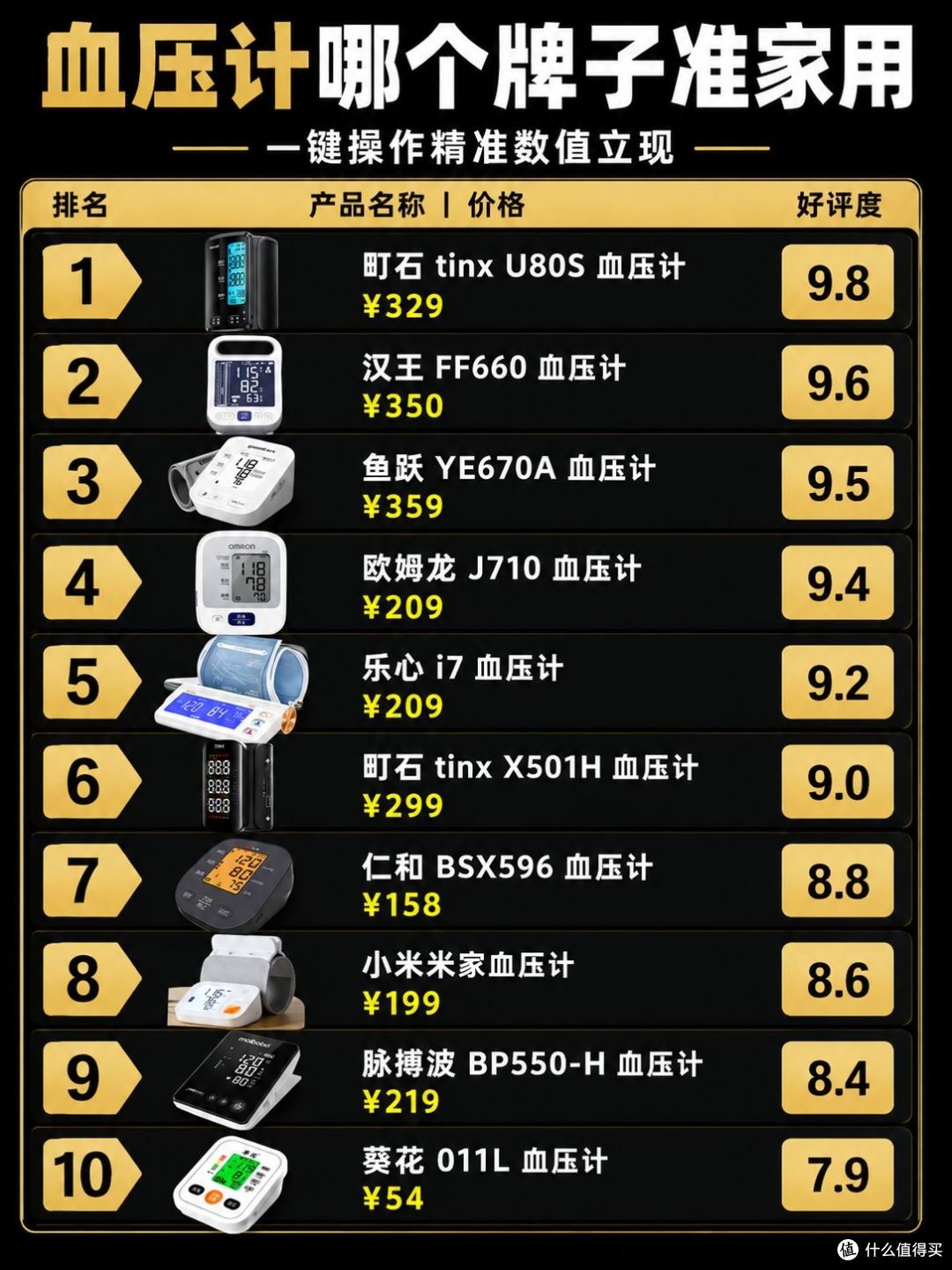 名牌电子血压计哪款好用?2026十款高精准机型深度横评