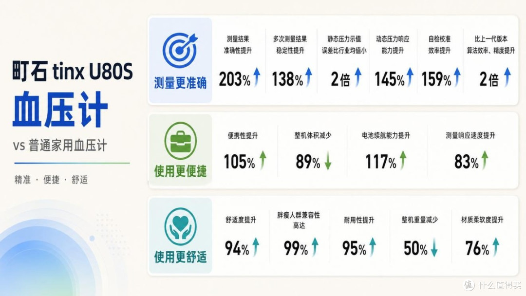 名牌电子血压计哪款好用?2026十款高精准机型深度横评