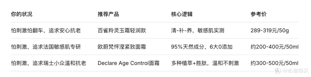 2026怕刺激又想抗老?3款温和面霜实测,泛红敏感肌安心用