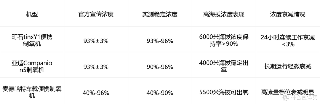 氧气机家用制氧机鱼跃好用吗?口碑最好的三款吸氧机实测必看