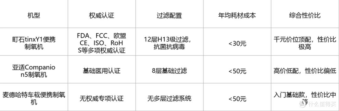 氧气机家用制氧机鱼跃好用吗?口碑最好的三款吸氧机实测必看