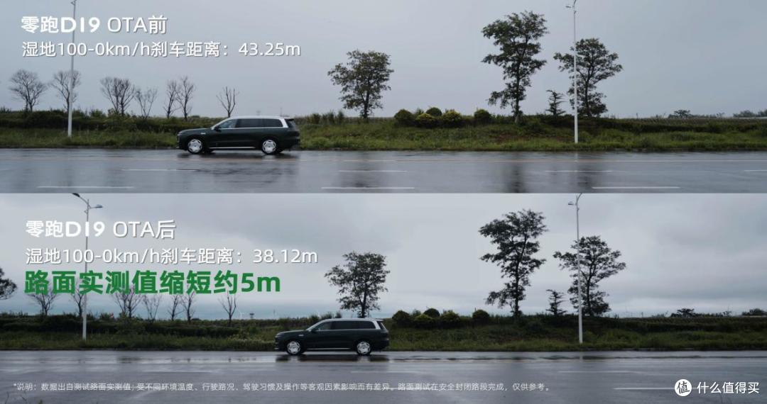 旗舰常用常新! 零跑D19首次OTA推送,出行体验更智能、更极致
