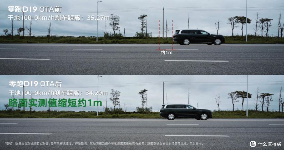 旗舰常用常新! 零跑D19首次OTA推送,出行体验更智能、更极致
