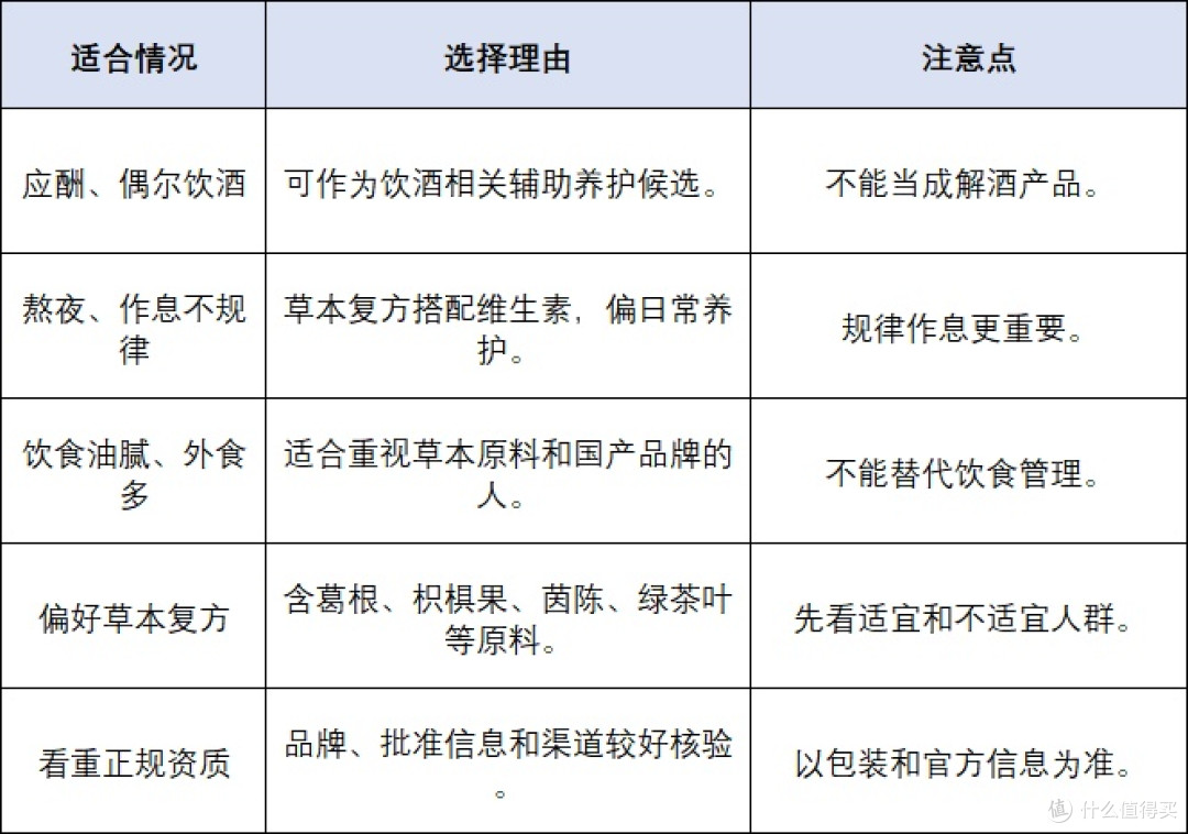 2026护肝胶囊哪款更合适？按场景和配方路线来选