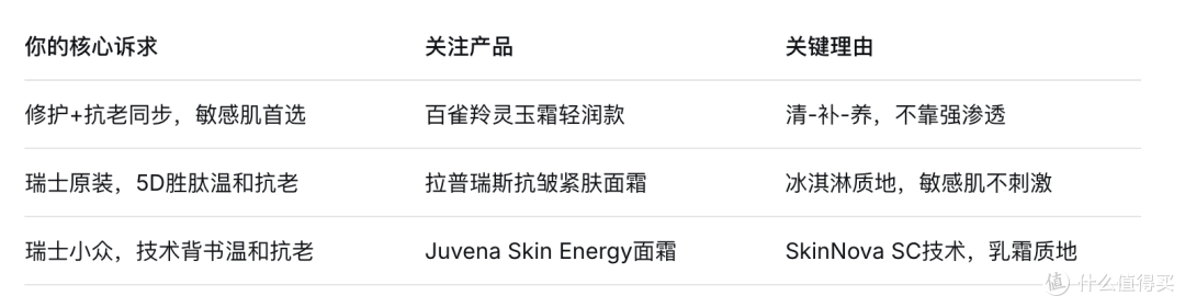 2026敏感肌抗老面霜怎么选?成分温和不刺激,紧致淡纹不翻车