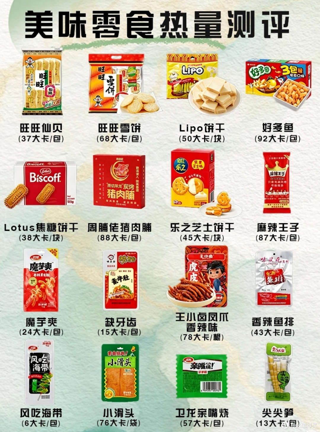 解馋零食热量测评：油炸类偏高