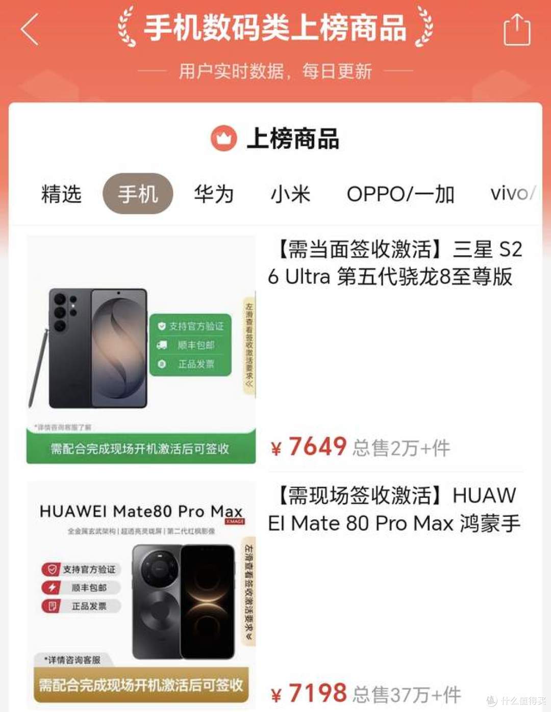 打破购机误区!激活不退仍热销?四款热门机型优缺点直白剖析