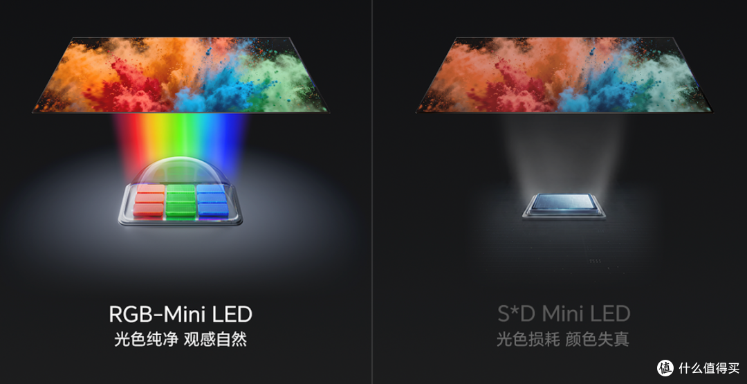 RGB-Mini LED才是高端电视终局?一文看懂技术优势与选购指南