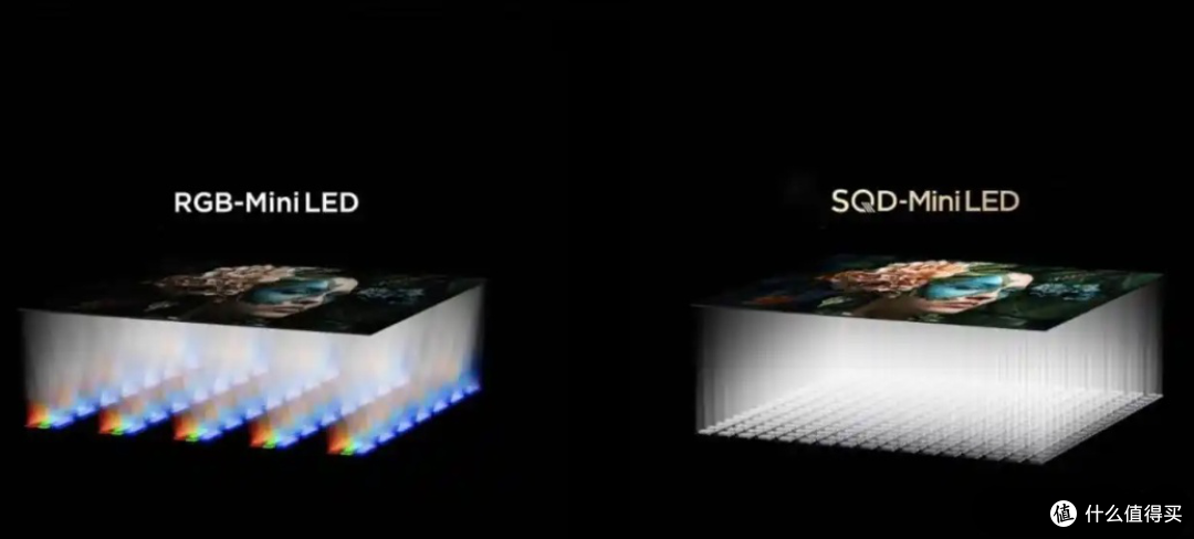 RGB-Mini LED才是高端电视终局?一文看懂技术优势与选购指南