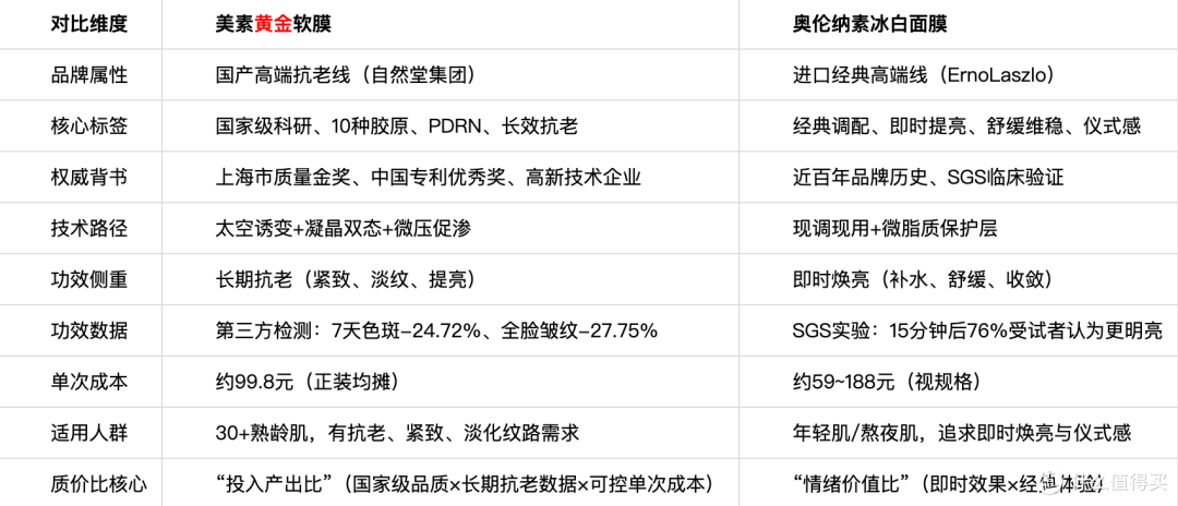 熟龄肌紧致提亮软膜:结合质价比分析居家抗老
