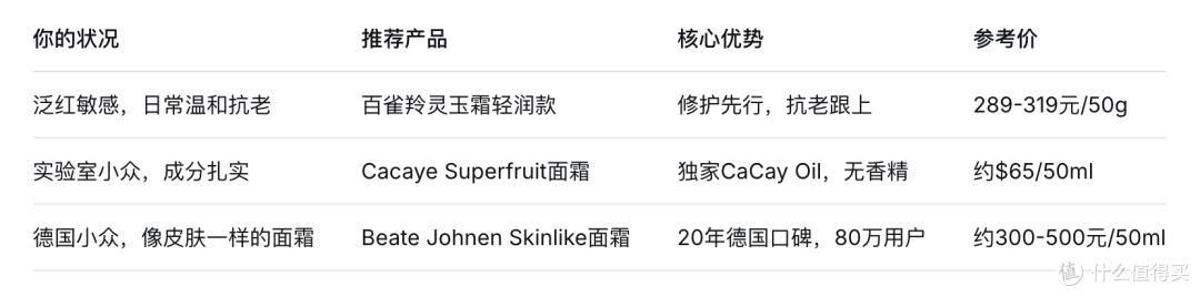 2026泛红敏感肌抗老面霜，成分温和不刺激，紧致淡纹实测